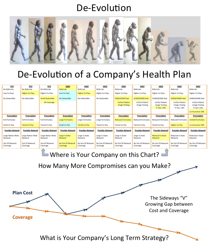 Chart Evolution